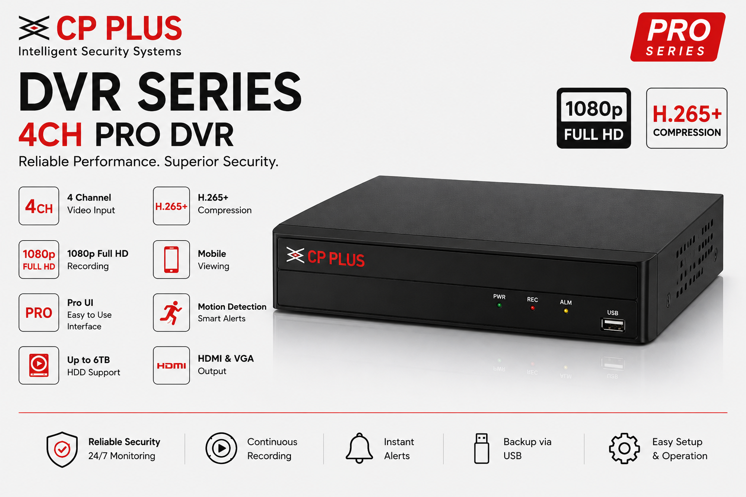 DVR CP PLUS 4CH Pro