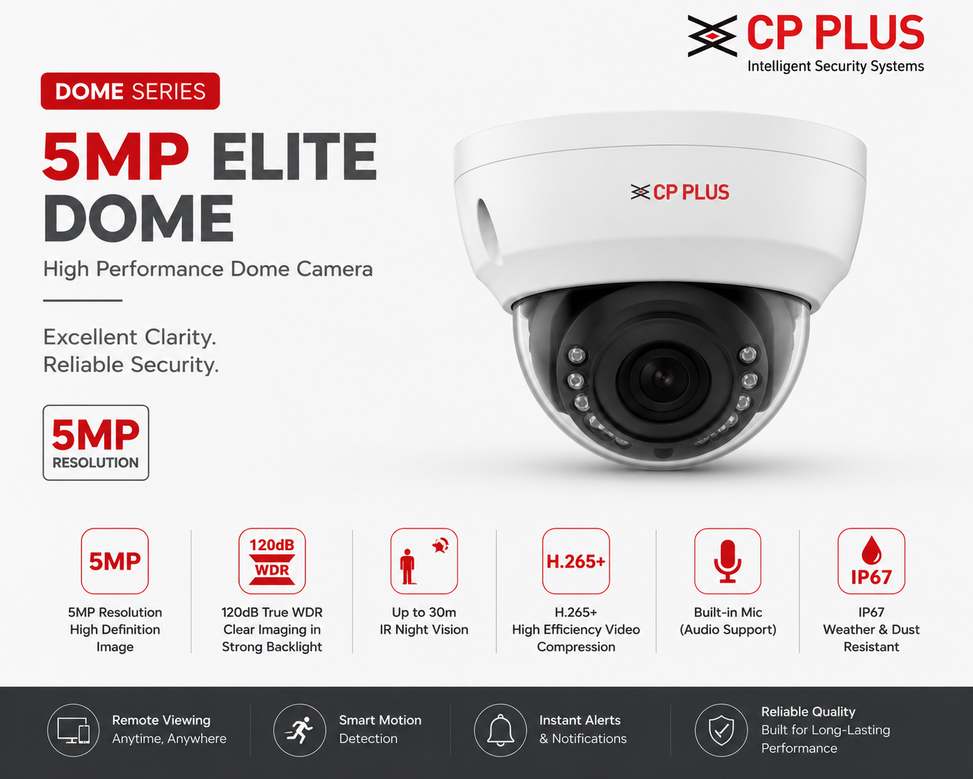 Dome CP PLUS 5MP Elite Dome